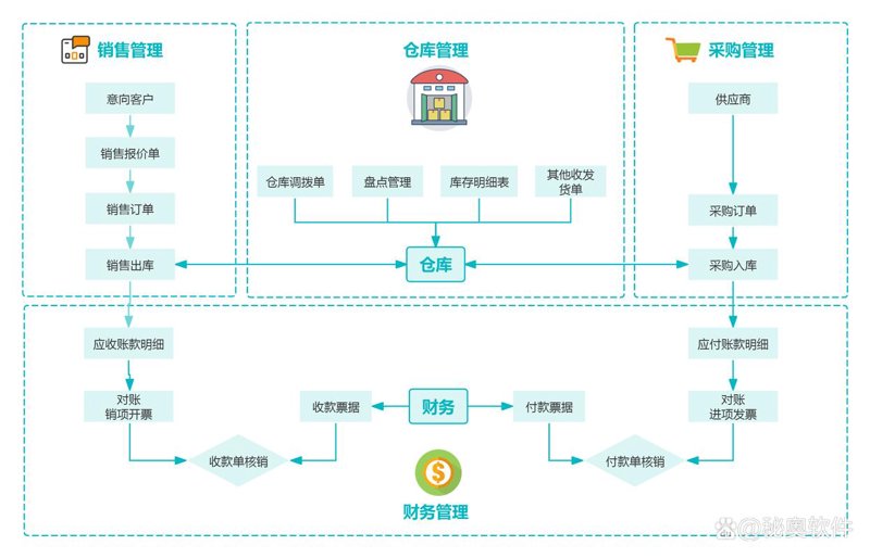 成都软件外包